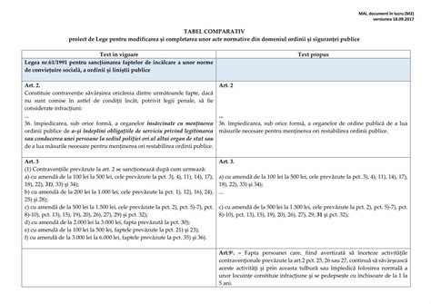 Tabel comparativ: metode de calcul al vârstei sarcinii