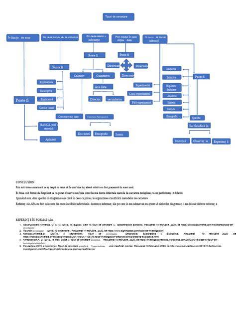 Diagramă a clasificării icterului pe tipuri