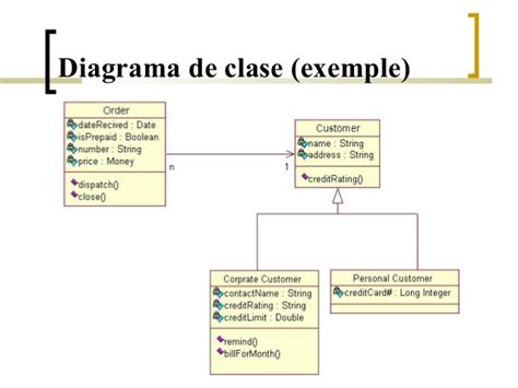 Diagrama claselor de moștenitori