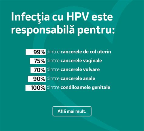 Infografic: Prevenirea HPV