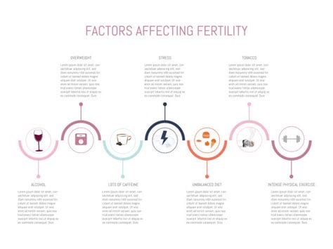 Infografic cu factorii care influențează fertilitatea