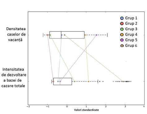 Diagrama comparativă a tipurilor de șalupe