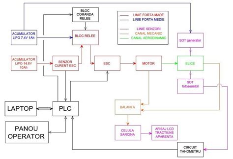 Schema procesului de achiziție publică