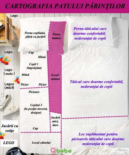 Imaginea: patuturi langa patul parintilor, exemple de amplasare