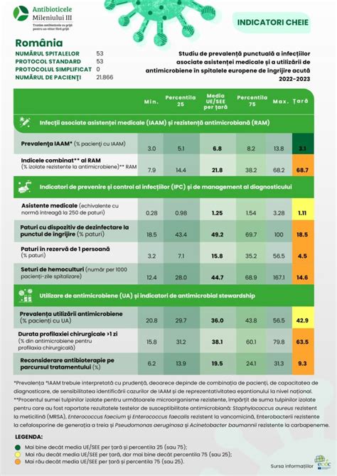 Infografic despre importanța voluntariatului în spitalele de pediatrie