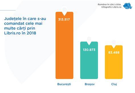 Infografic: Rețea policlinici Sibiu și specialitățile oferite