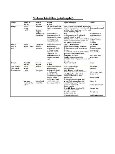Diagramă a rutinei zilnice de îngrijire a bebelușului: baie, schimbare scutec, hrănire, somn