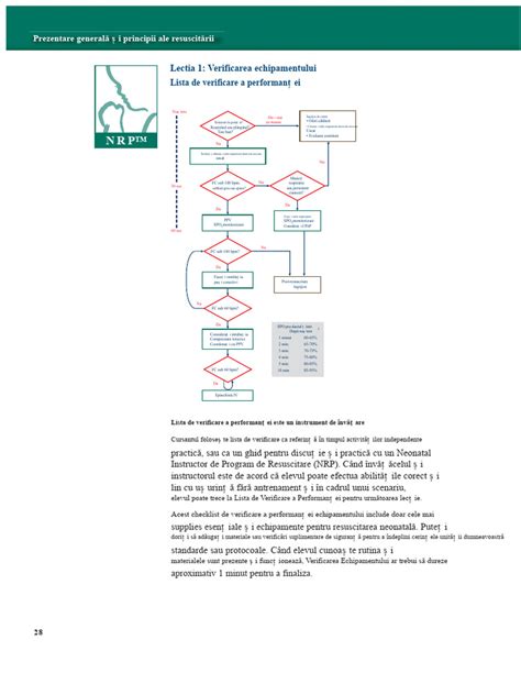 Infografic: Algoritm de resuscitare neonatală