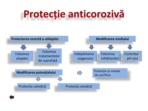 Infografic: mecanism de protecție UV, reducerea temperaturii interioare, protecția scaunelor și a bordului