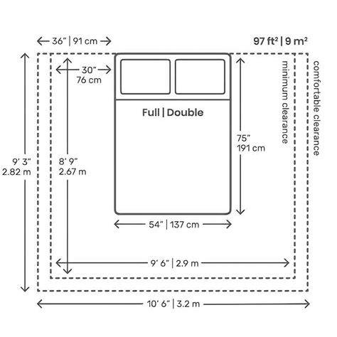 Infografic: Dimensiuni standard pătuțuri bebe (Mini 90x45, Standard 120x60, 137x70 SUA), materiale și reguli de siguranță