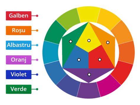 Diagramă: paleta de culori recomandate pentru gravide