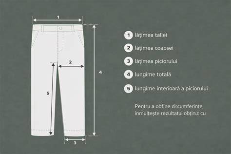 Infografic: cum să alegi mărimea pantalonilor bebe în funcție de măsurători