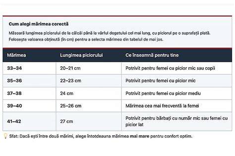 Tabel: materiale pentru paltoane - Lână, Kashmir, Merinos, Materiale tehnice