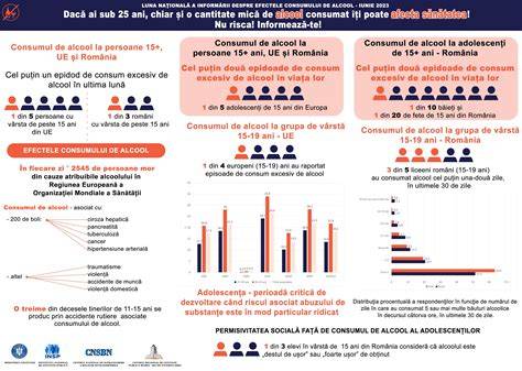 Infografic: Fluxul informării despre costuri și protocolul de sedare