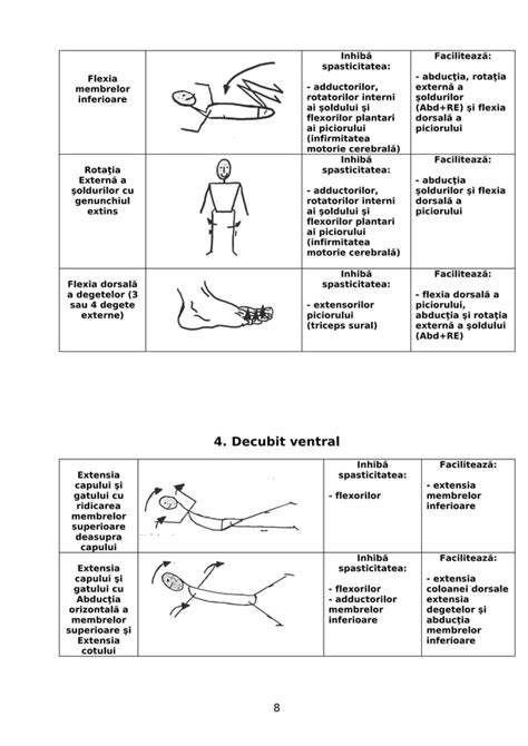 Walker View și Andago în procesul de reeducare motorie