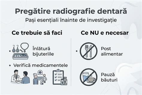 Infografik: Pași pentru pregătirea și recoltarea spermei