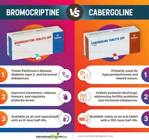 Infografic: Oprirea lactației - cabergolina vs bromocriptina - mecanisme, durate de acțiune, recomandări de utilizare