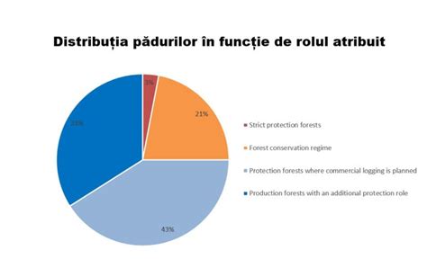 Grafic despre distribuția preferințelor mamelor în funcție de marcă