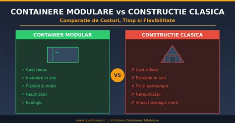 Infografic: Comparație între dimensiuni, densitate și timp de utilizare