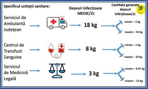 Infografic: Ghid simplu pentru gestionarea greturilor in sarcina