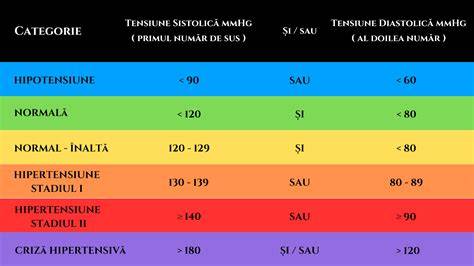 Infografic: screening ginecologic anual si ferestrele de testare in functie de varsta