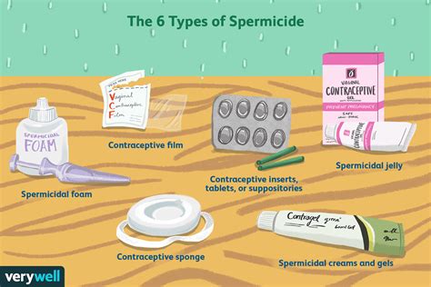 Infografic: cum actionează spermicidele la nivel vaginal