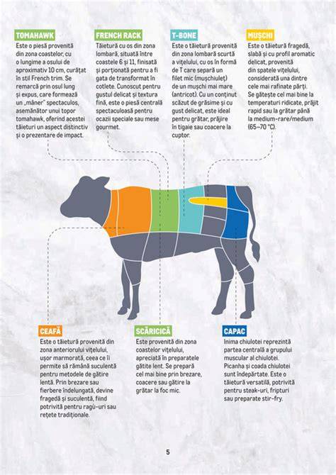 ilustrație a tehnicii de ridicare a vițelului cu cricul de fătare