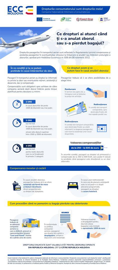 Infografic: drepturi la revenire din CCC