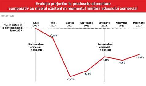 Grafic: alimente care stimulează lactația vs. cele de evitat