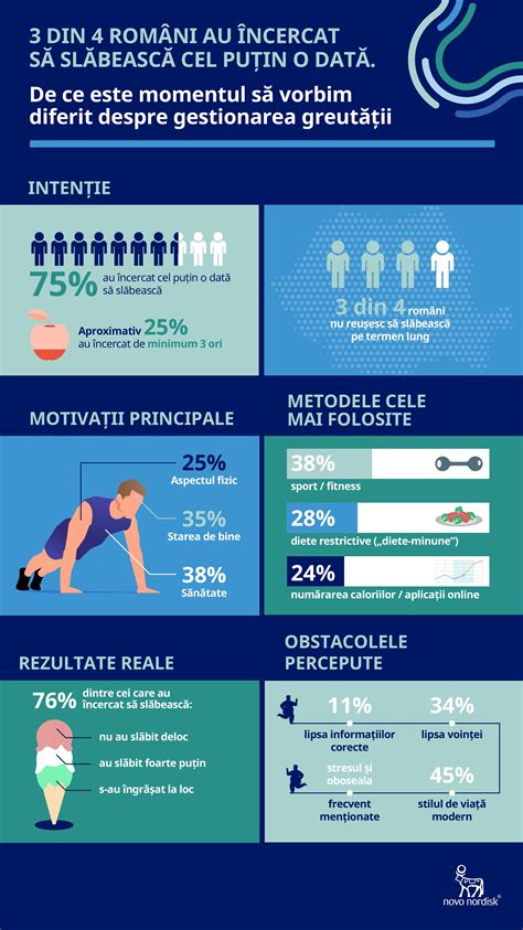 Imagine infografic despre hCG si momentul optim pentru test