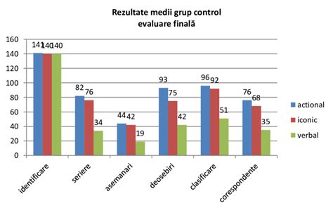 Grafic cu interpretarile posibile ale rezultatelor