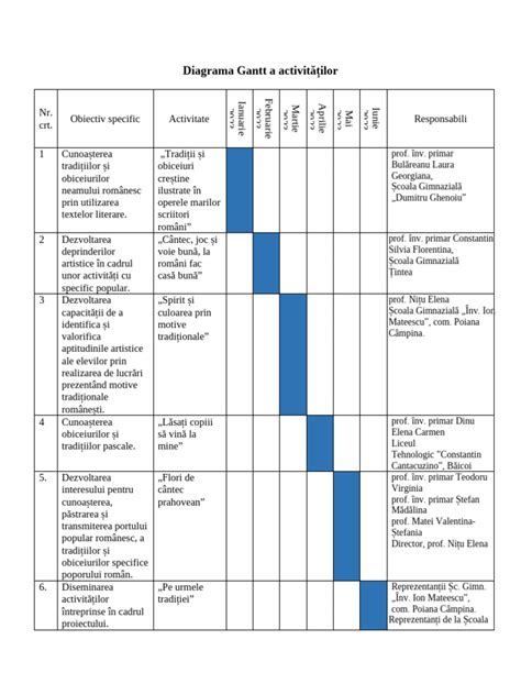 Diagrama activităților recomandate în primele săptămâni post-cezariană