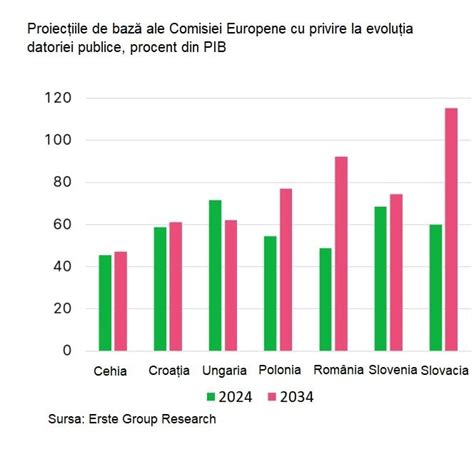 Grafic ilustrativ: evoluția ratelor cezariane în Europa cu accent pe România