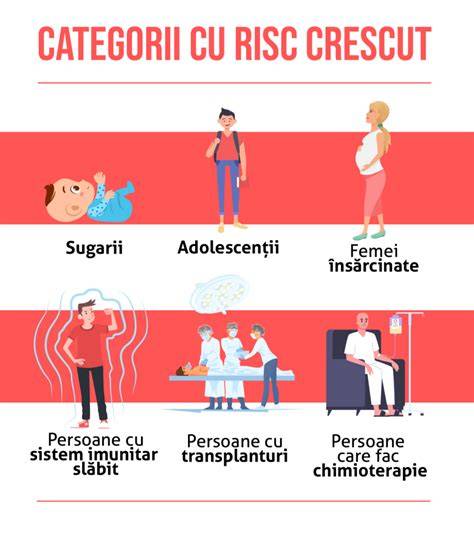 Infografic: dacă aveți sângerări după chiuretaj, ce să faceți: semne de alarmă, opțiuni de tratament, perioadele tipice de recuperare