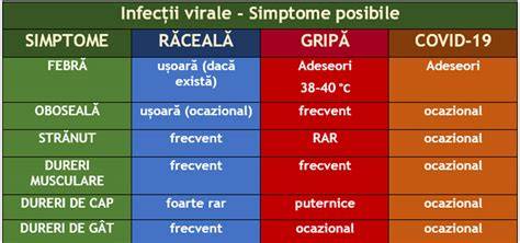 Infografic: confruntarea simptomelor posibile în sarcină și diferențierea acestora
