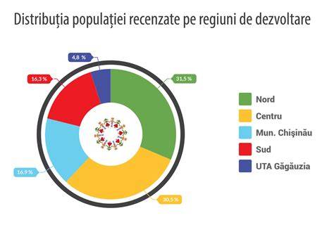 Infografic: Regiuni P și N și fluxul purtătorilor în joncțiunea PN