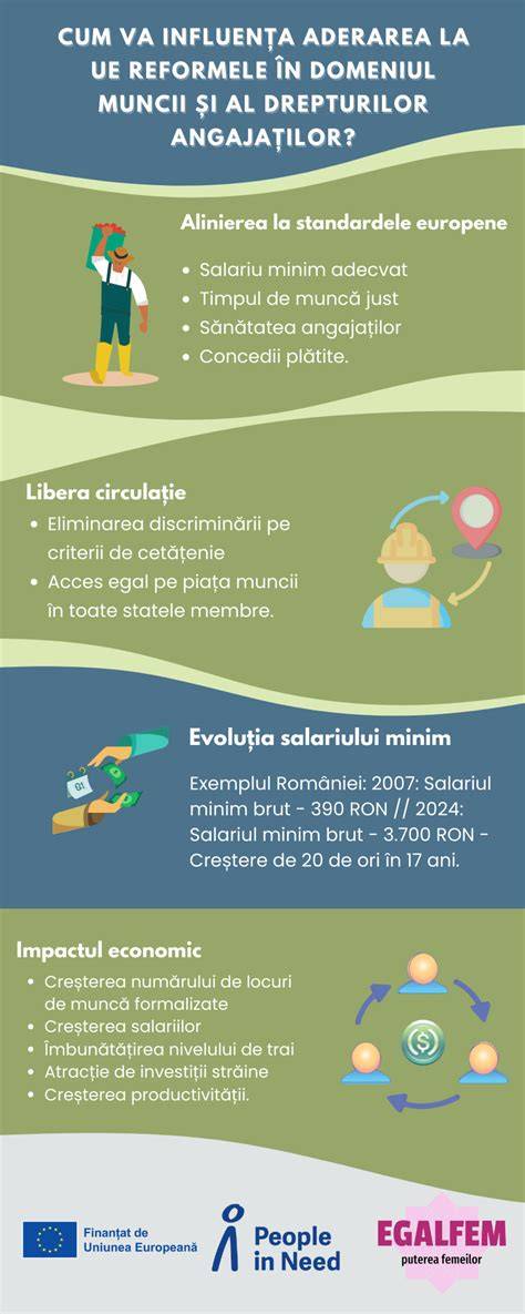 Infografic: Drumul drepturilor gravide la locul de muncă în România - de la notificare la concediu