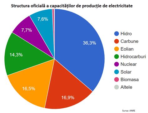 Infografic: distribuția sarcinilor electrice în obiecte neutre, polarizate și încărcate