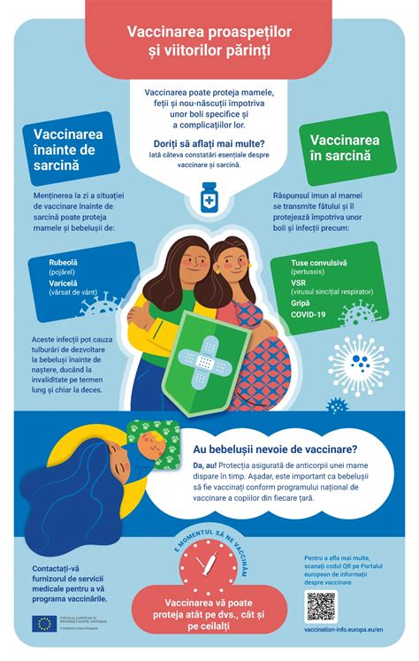 Infografic: Evoluția sarcinii și momentele emoționale ale viitorilor părinți