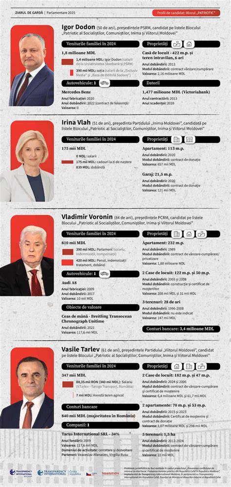 Infografic: Comparație naștere privată vs. naștere de stat, Polisano Sibiu