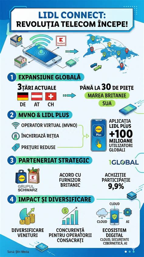 Infografic: Portofoliul de servicii ale Centrului Nemo