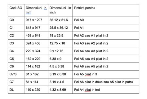 Dimensiuni standard pentru cuștile de iepuri