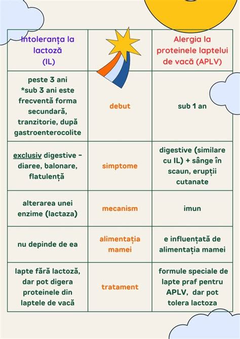 Infographic: Proteinele principale din laptele de vacă și reacția imunologică