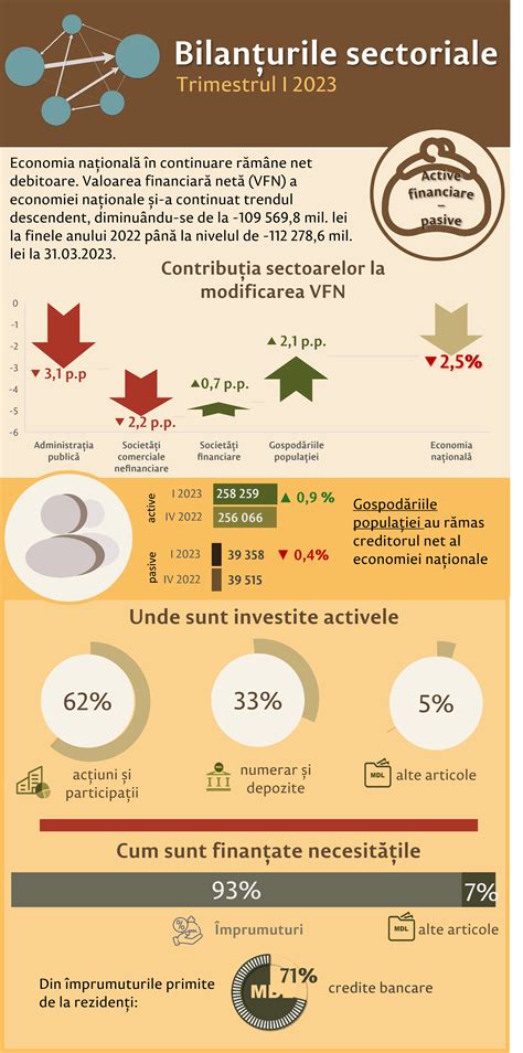 Infografic: semnele morfologiei în trimestrul I