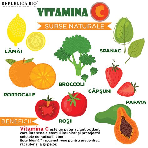 Infografic: Surse naturale de vitamina C și dozele zilnice recomandate în sarcină