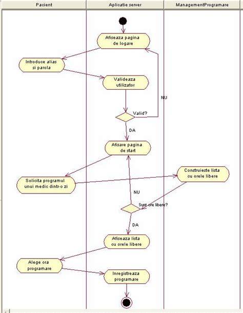 Diagrame de tratament intrapartum pentru SGB