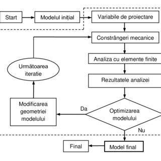 Diagrama procesului de dezvoltare a onicocriptozei si a zonelor afectate