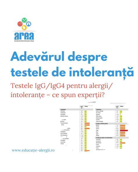 Diagramă interferențe potențiale în testele hCG: biotină, anticorpi etc.