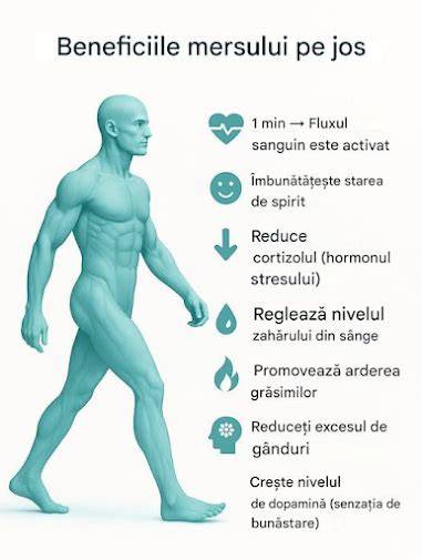 Infografie: Beneficiile mersului pe jos în sarcină