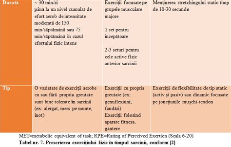 Infografic: beneficii ale exercițiului fizic în sarcină